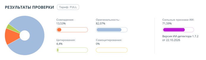 Результаты проверки текста С(1)  Антиплагиатом  23.10.26  01:33    